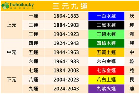 九運台灣|「九紫離火運」走大運！ 命理師：3產業旺20年｜東森 